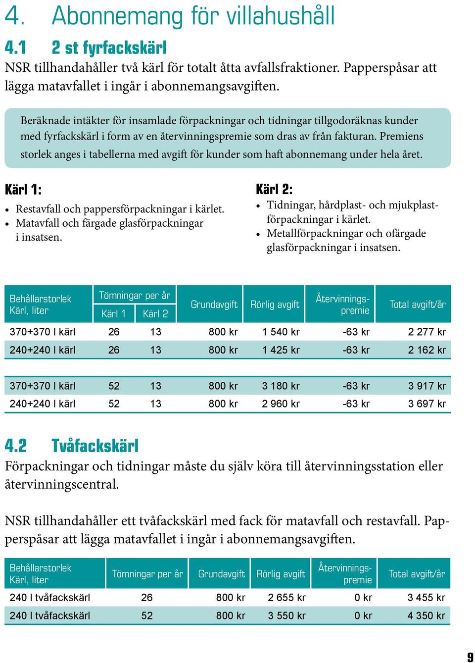 Premiens storlek anges i tabellerna med avgift för kunder som haft abonnemang under hela året. Kärl 1: Restavfall och pappersförpackningar i kärlet. Matavfall och färgade glasförpackningar i insatsen.