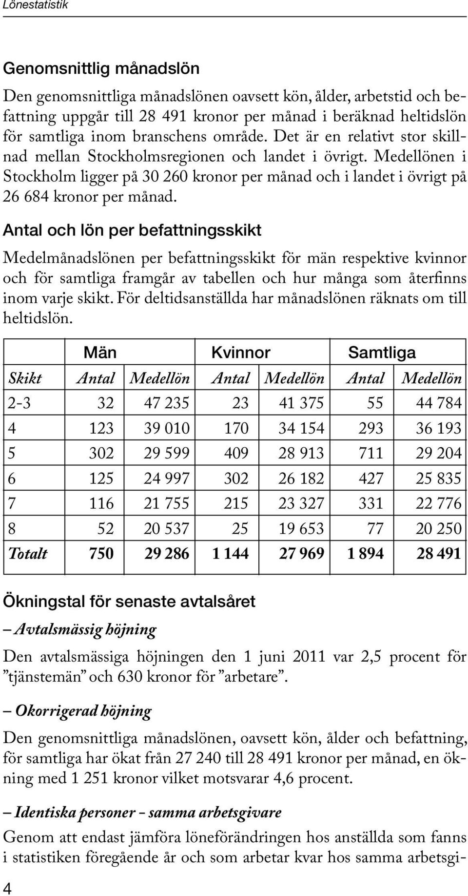 Medellönen i Stockholm ligger på 30 260 kronor per månad och i landet i övrigt på 26 684 kronor per månad.