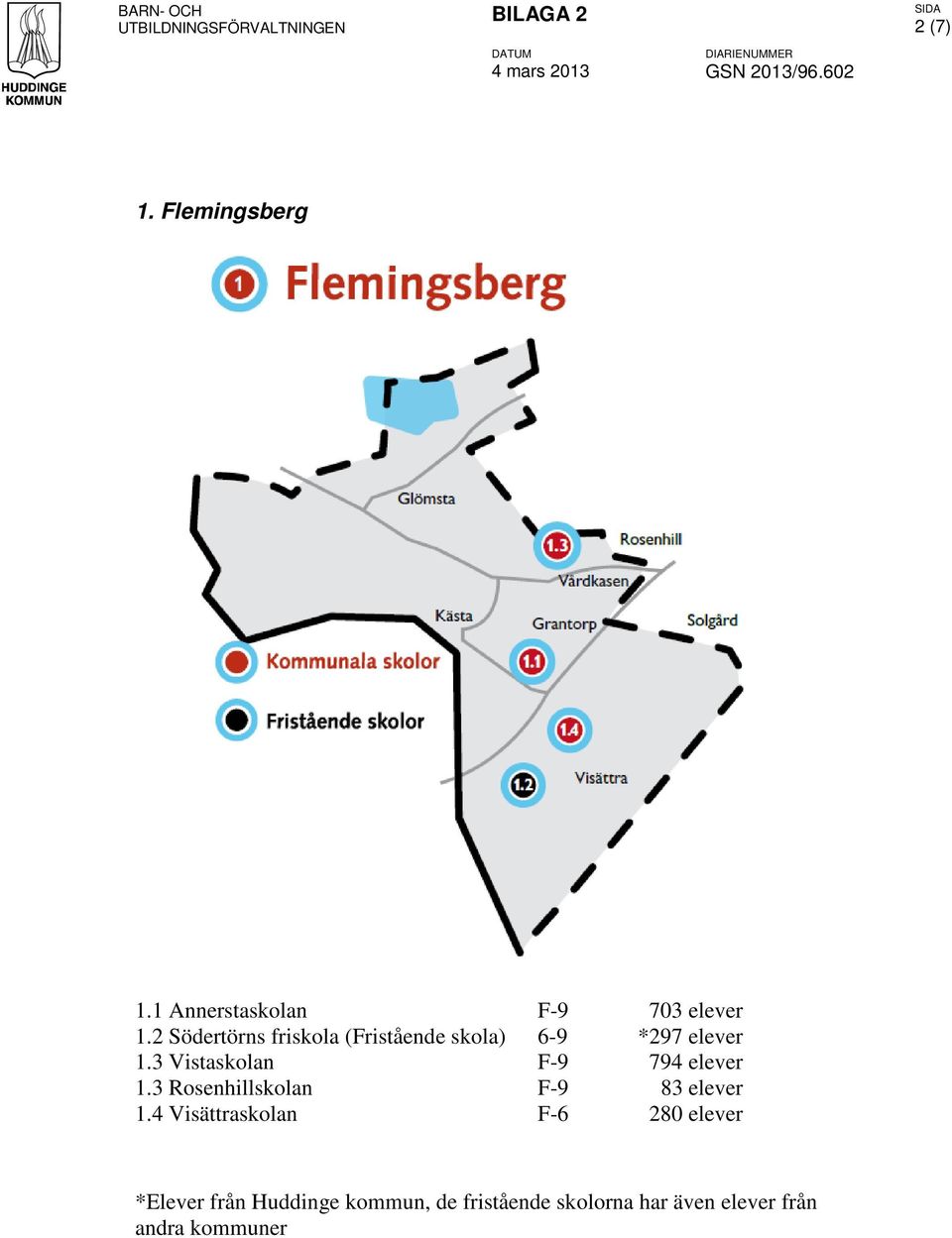 2 Södertörns friskola (Fristående skola) 6-9 *297 elever 1.3 Vistaskolan F-9 794 elever 1.