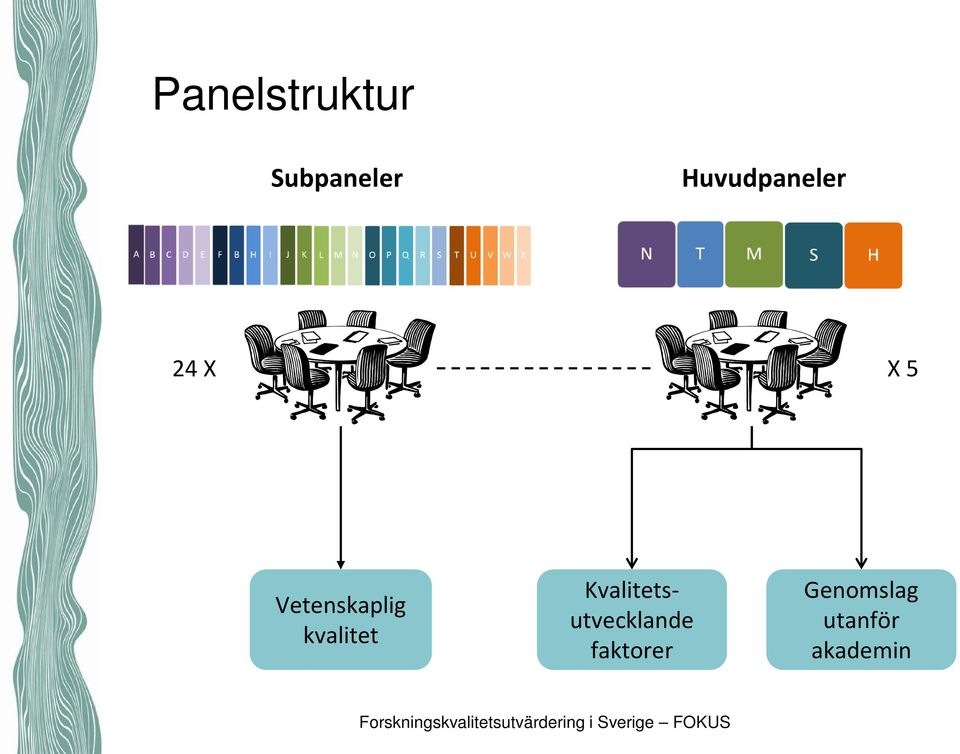 Vetenskaplig kvalitet