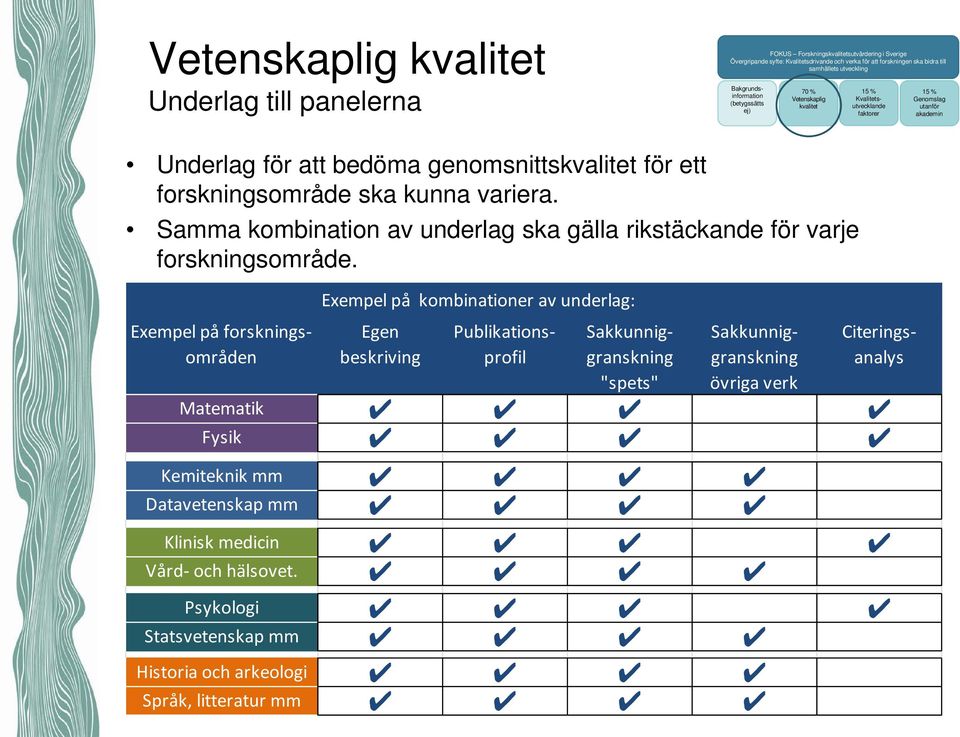 forskningsområde ska kunna variera. Samma kombination av underlag ska gälla rikstäckande för varje forskningsområde.