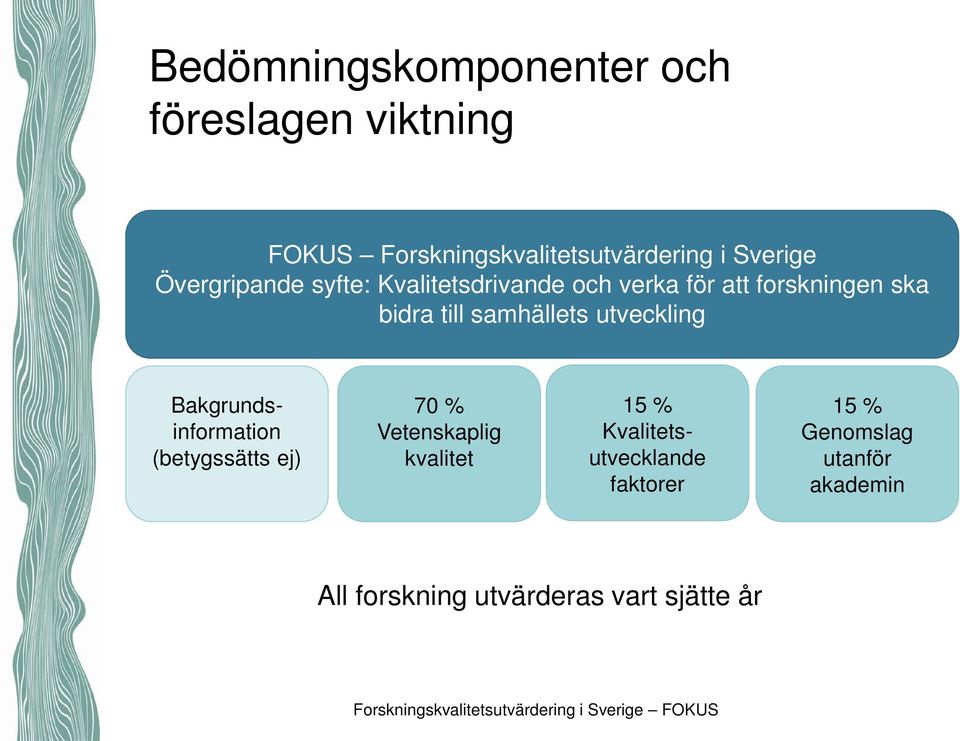 till samhällets utveckling Bakgrundsinformation (betygssätts ej) 70 % Vetenskaplig