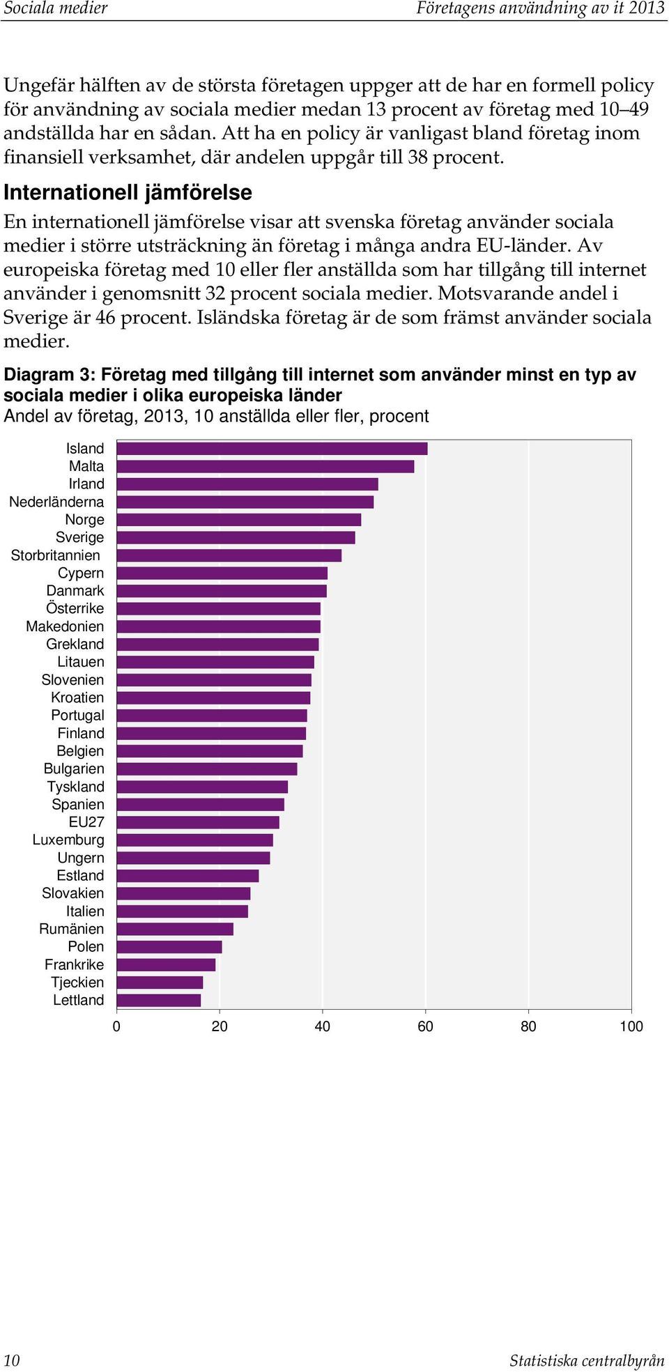 Internationell jämförelse En internationell jämförelse visar att svenska företag använder sociala medier i större utsträckning än företag i många andra EU-länder.