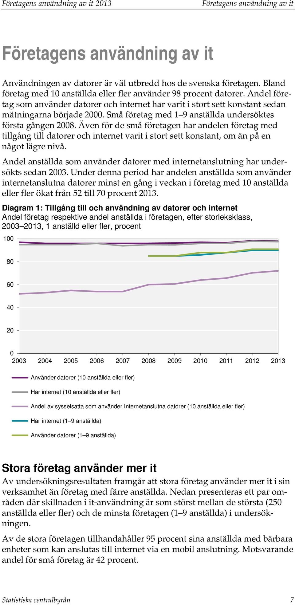 Små företag med 1 9 anställda undersöktes första gången 2008.