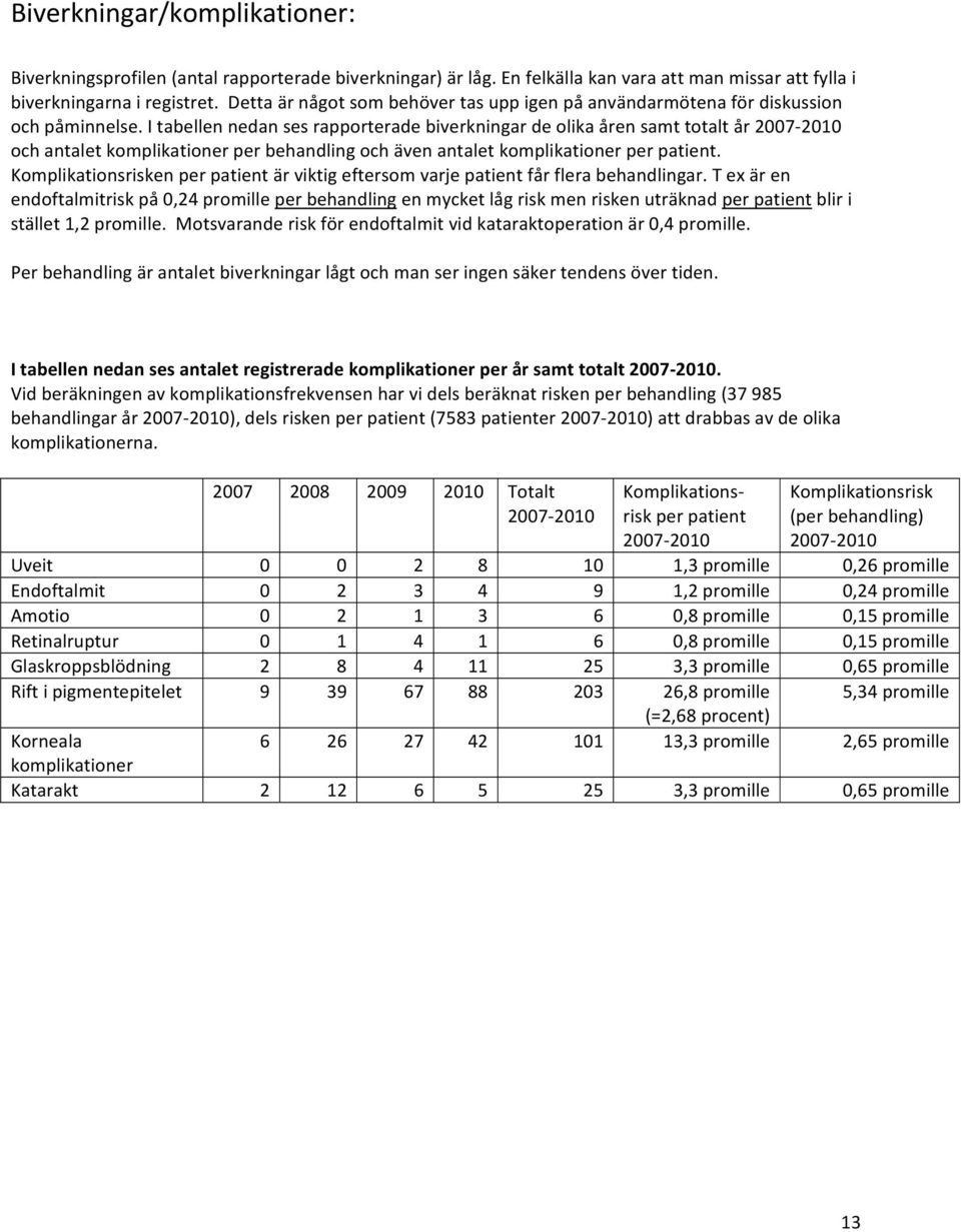 I tabellen nedan ses rapporterade biverkningar de olika åren samt totalt år 2007 2010 och antalet komplikationer per behandling och även antalet komplikationer per patient.