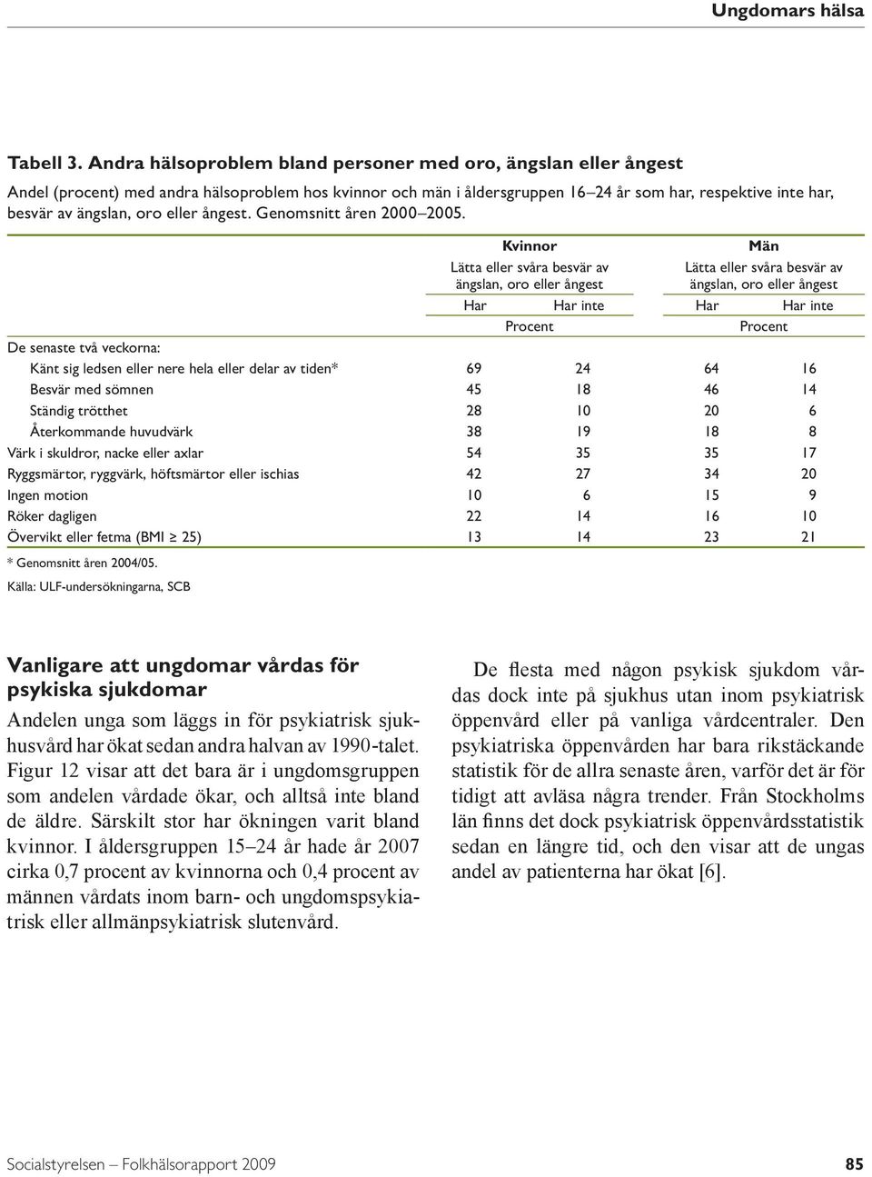 oro eller ångest. Genomsnitt åren 2 25.