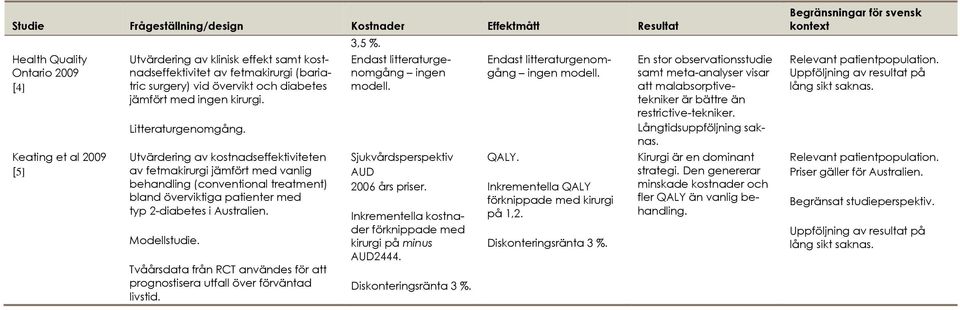 Utvärdering av kostnadseffektiviteten av fetmakirurgi jämfört med vanlig behandling (conventional treatment) bland överviktiga patienter med typ 2-diabetes i Australien. Modellstudie.