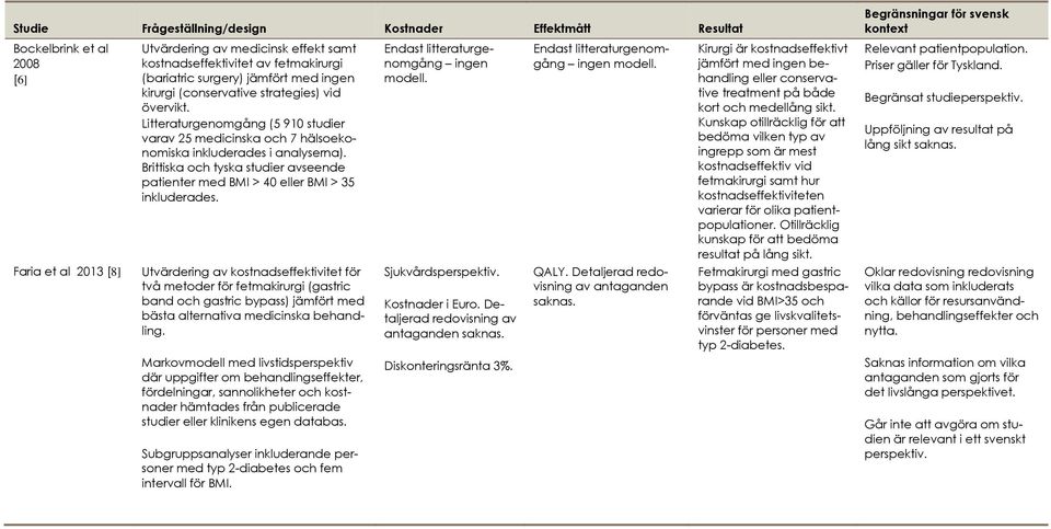 Brittiska och tyska studier avseende patienter med BMI > 40 eller BMI > 35 inkluderades.