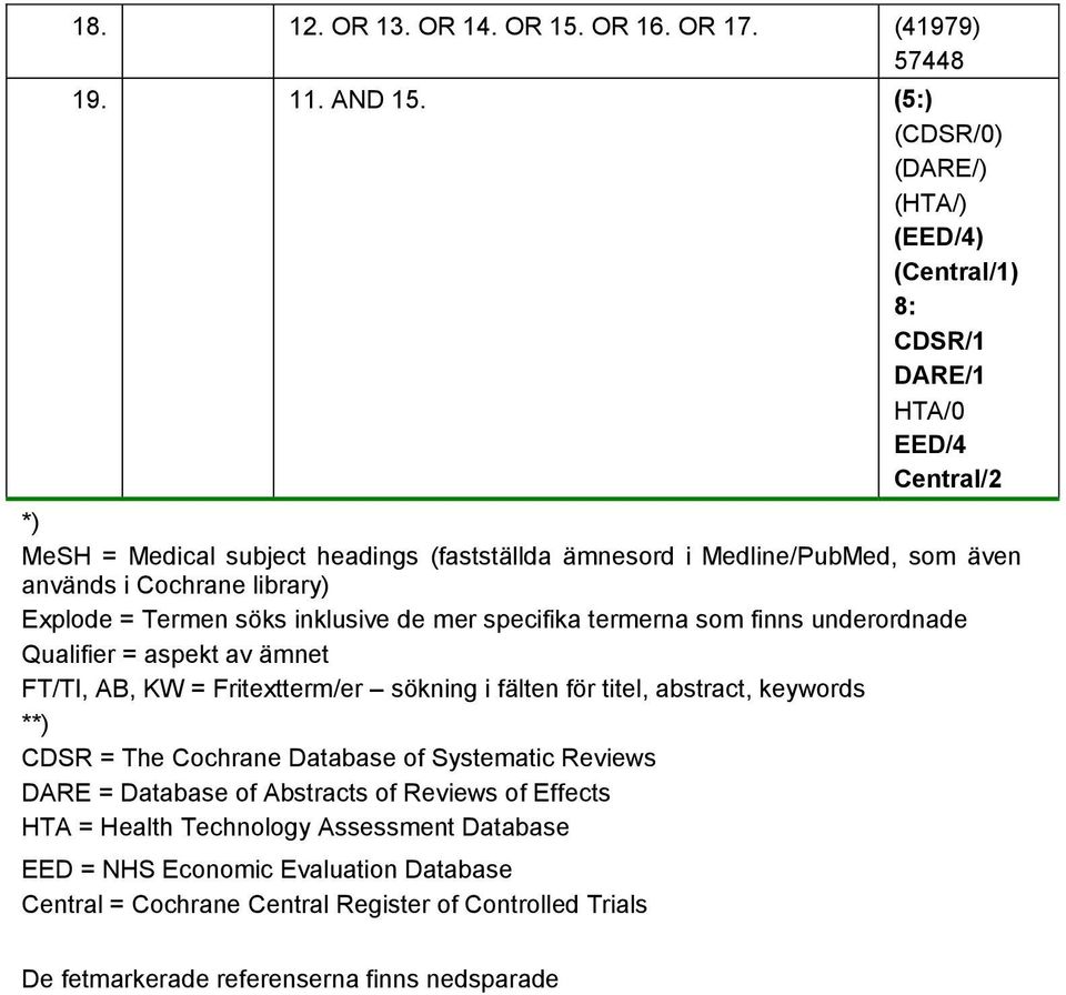 Cochrane library) Explode = Termen söks inklusive de mer specifika termerna som finns underordnade Qualifier = aspekt av ämnet FT/TI, AB, KW = Fritextterm/er sökning i fälten för titel,