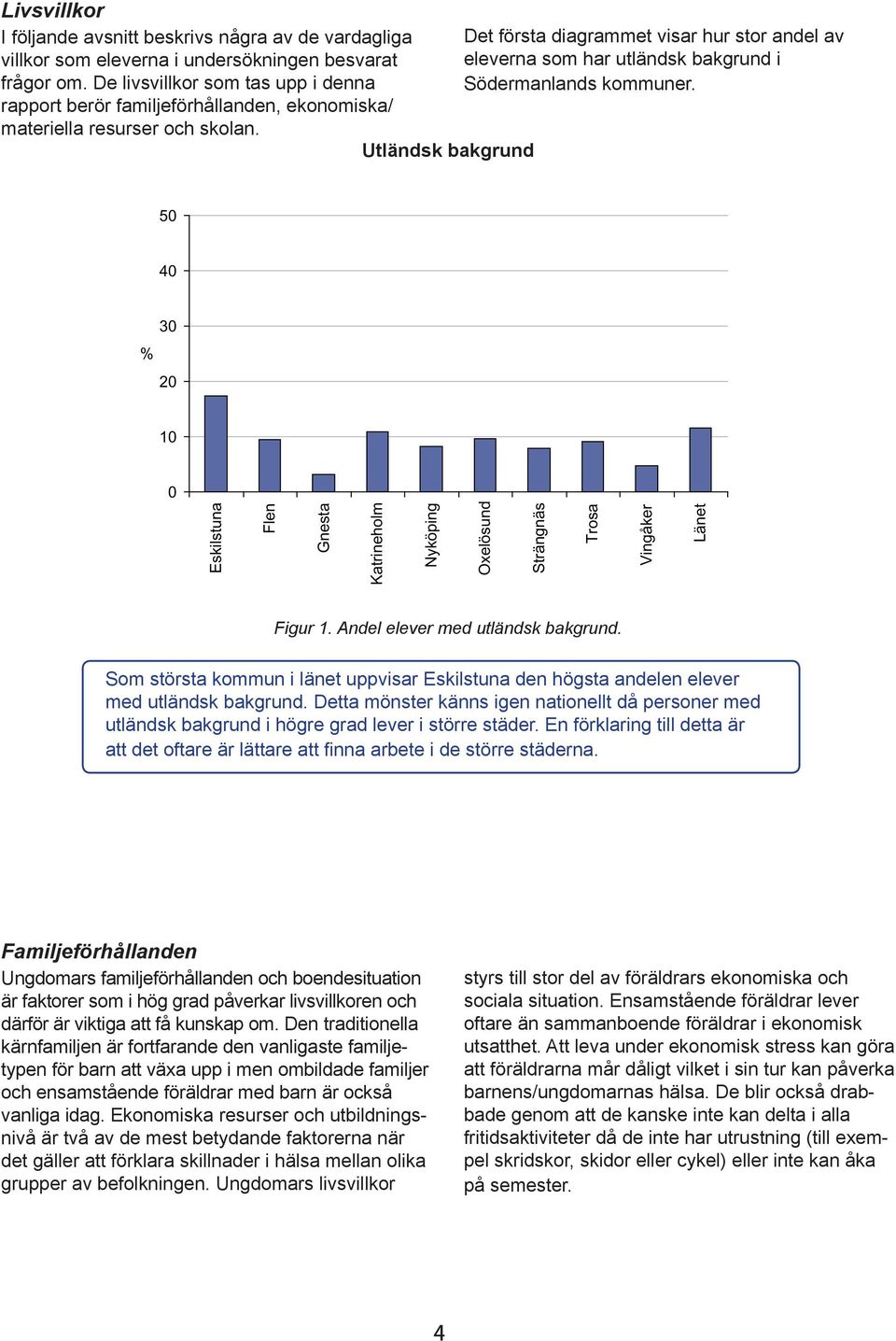 Utländsk bakgrund Det första diagrammet visar hur stor andel av eleverna som har utländsk bakgrund i Södermanlands kommuner.