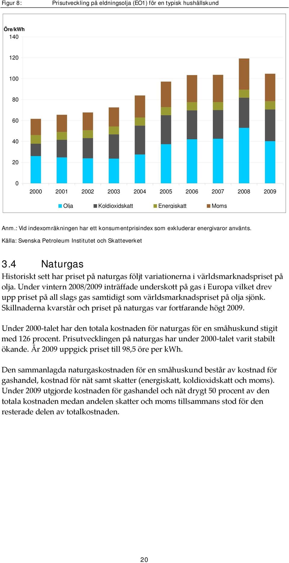 4 Naturgas Historiskt sett har priset på naturgas följt variationerna i världsmarknadspriset på olja.