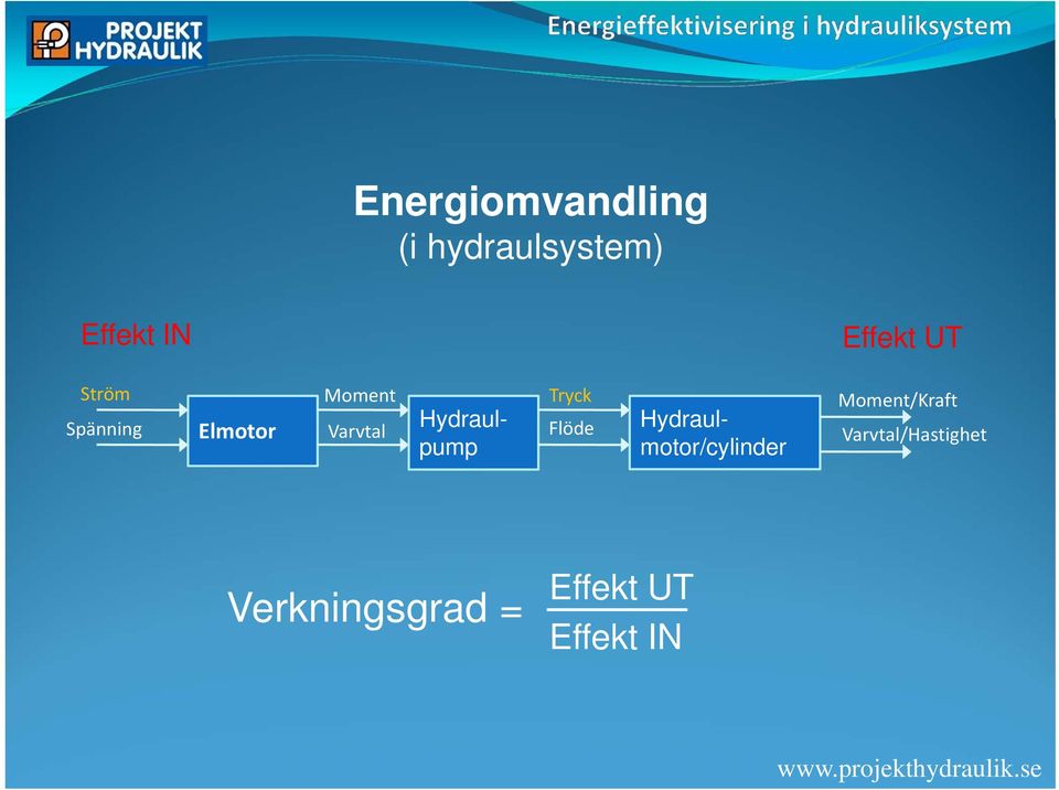 Flöde Hydraulpump Hydraulmotor/cylinder