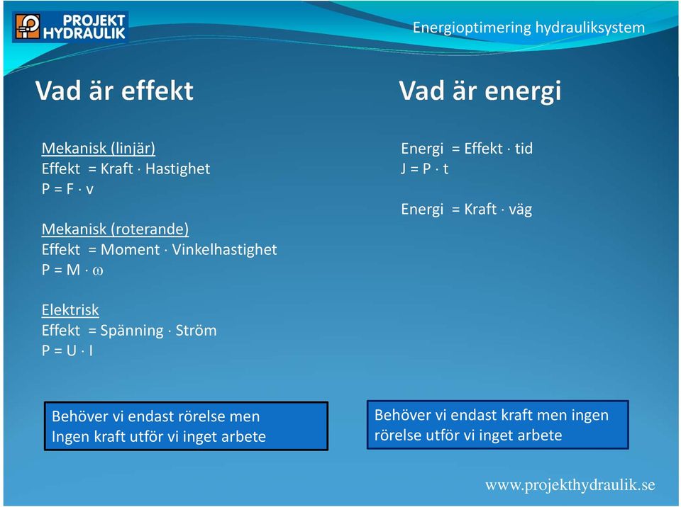 Elektrisk Effekt = Spänning Ström P = U I Behöver vi endast rörelse men Ingen