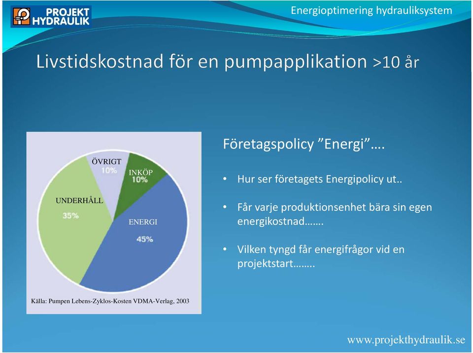 . Får varje produktionsenhet bära sin egen energikostnad.