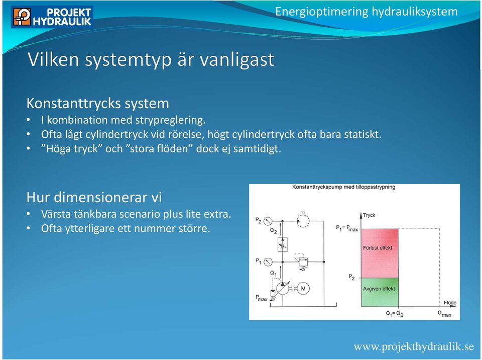 statiskt. Höga tryck och stora flöden dock ej samtidigt.