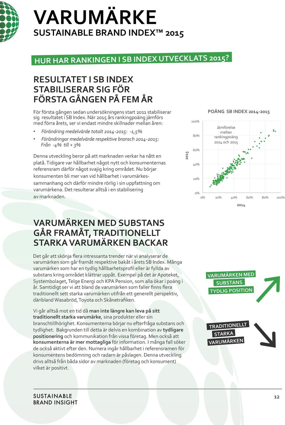 När 2015 års rankingpoäng jämförs med förra årets, ser vi endast mindre skillnader mellan åren: Förändring medelvärde totalt 2014-2015: - 1,5% Förändringar medelvärde respektive bransch 2014-2015: