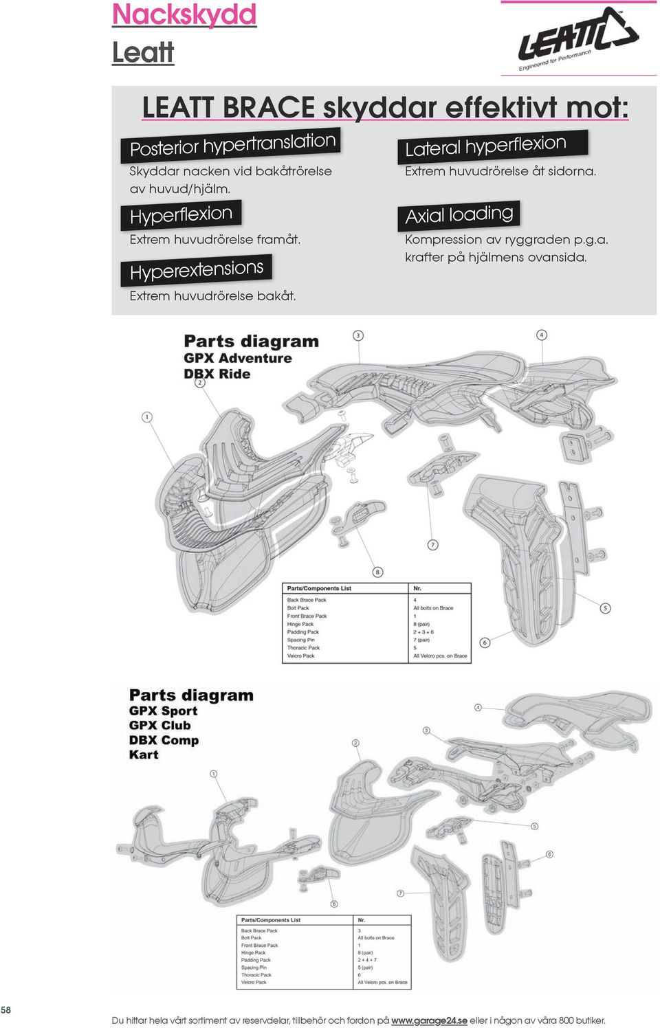 Lateral hyperflexion Extrem huvudrörelse åt sidorna. Axial loading Kompression av ryggraden p.g.a. krafter på hjälmens ovansida.