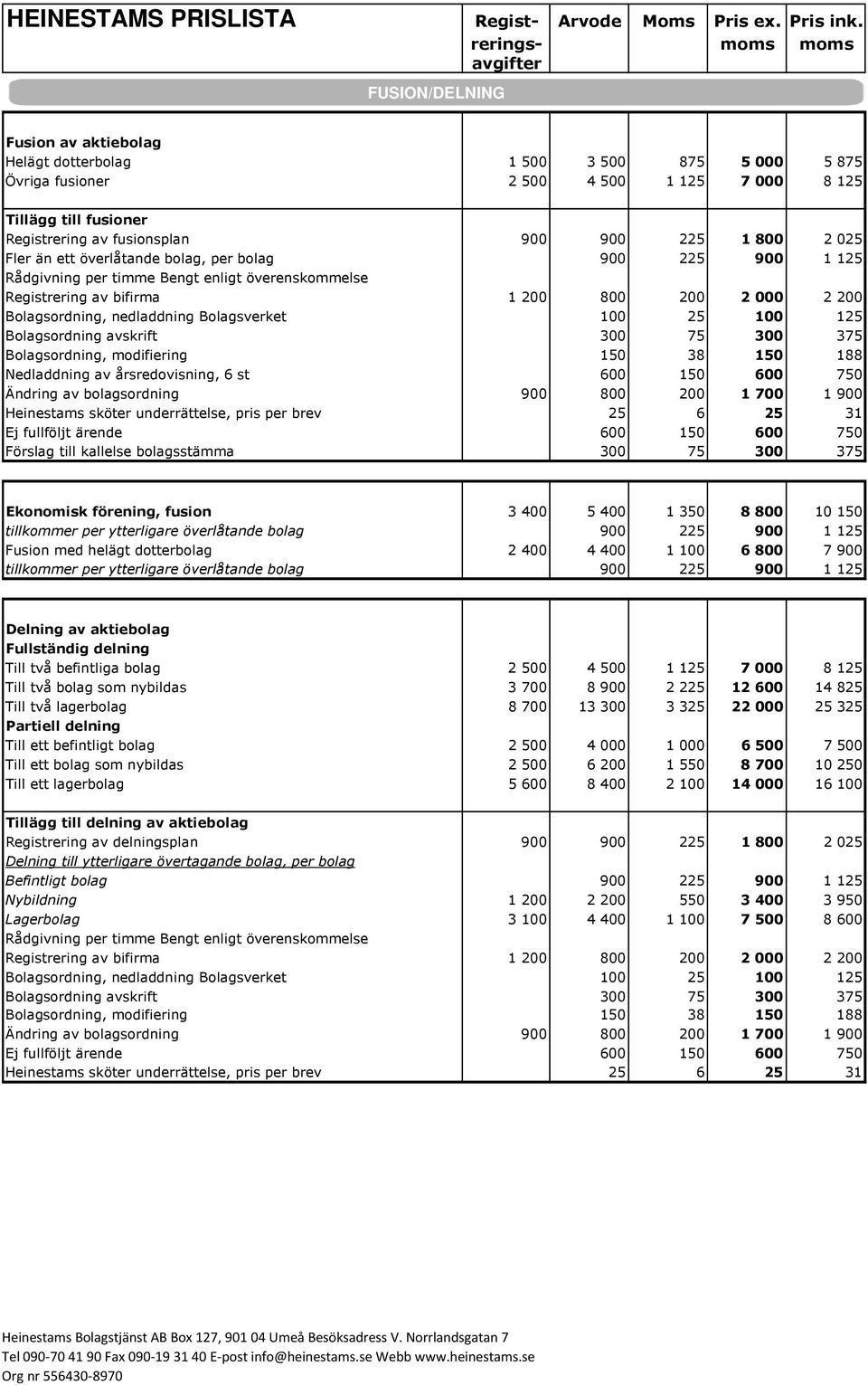 600 150 600 750 Ändring av bolagsordning 900 800 200 1 700 1 900 Heinestams sköter underrättelse, pris per brev 25 6 25 31 Förslag till kallelse bolagsstämma 300 75 300 375 Ekonomisk förening, fusion