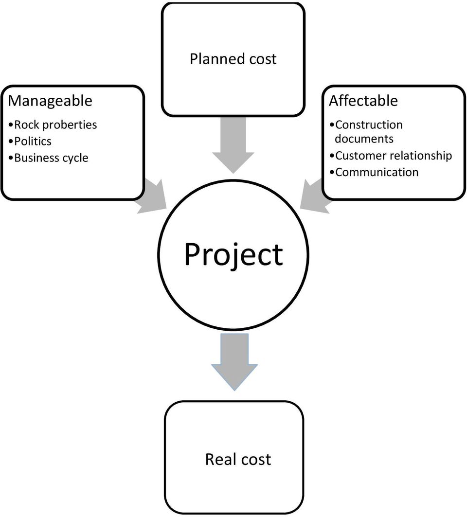 Affectable Construction documents