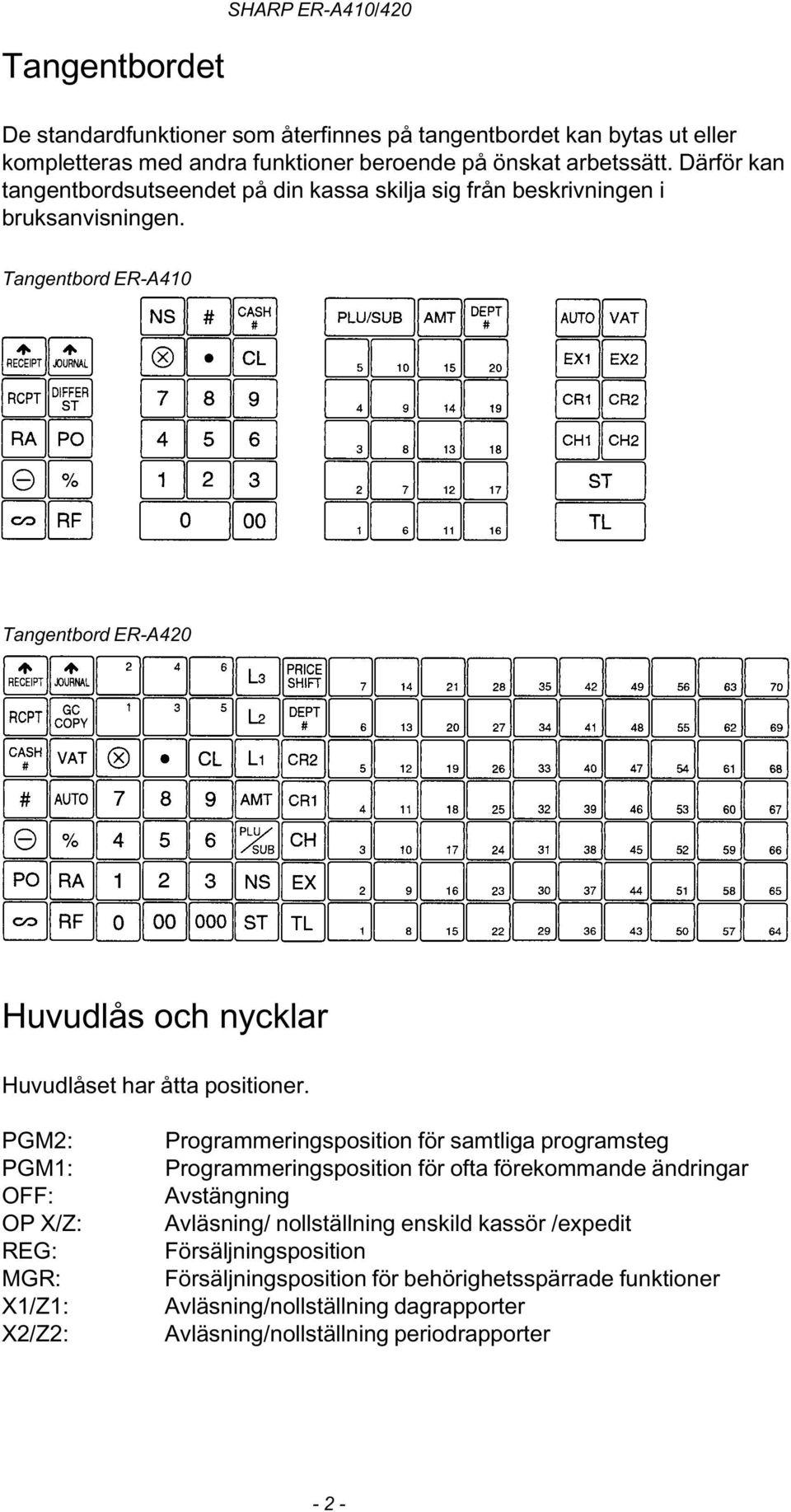 Tangentbord ER-A410 Tangentbord ER-A420 Huvudlås och nycklar Huvudlåset har åtta positioner.