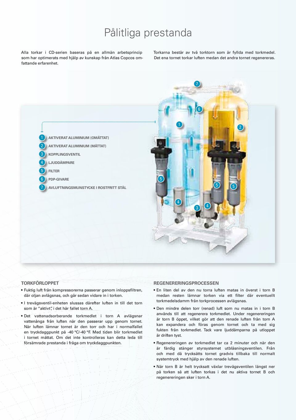 7 AKTIVERAT ALUMINIUM (OMÄTTAT) AKTIVERAT ALUMINIUM (MÄTTAT) KOPPLINGSVENTIL Ljuddämpare FILTER 7 PDP-GIVARE AVLUFTNINGSMUNSTYCKE i rostfritt stål TORKFÖRLOPPET Fuktig luft från kompressorerna