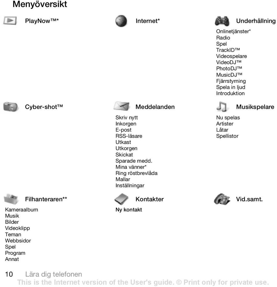 Meddelanden Musikspelare Skriv nytt Inkorgen E-post RSS-läsare Utkast Utkorgen Skickat Sparade medd.