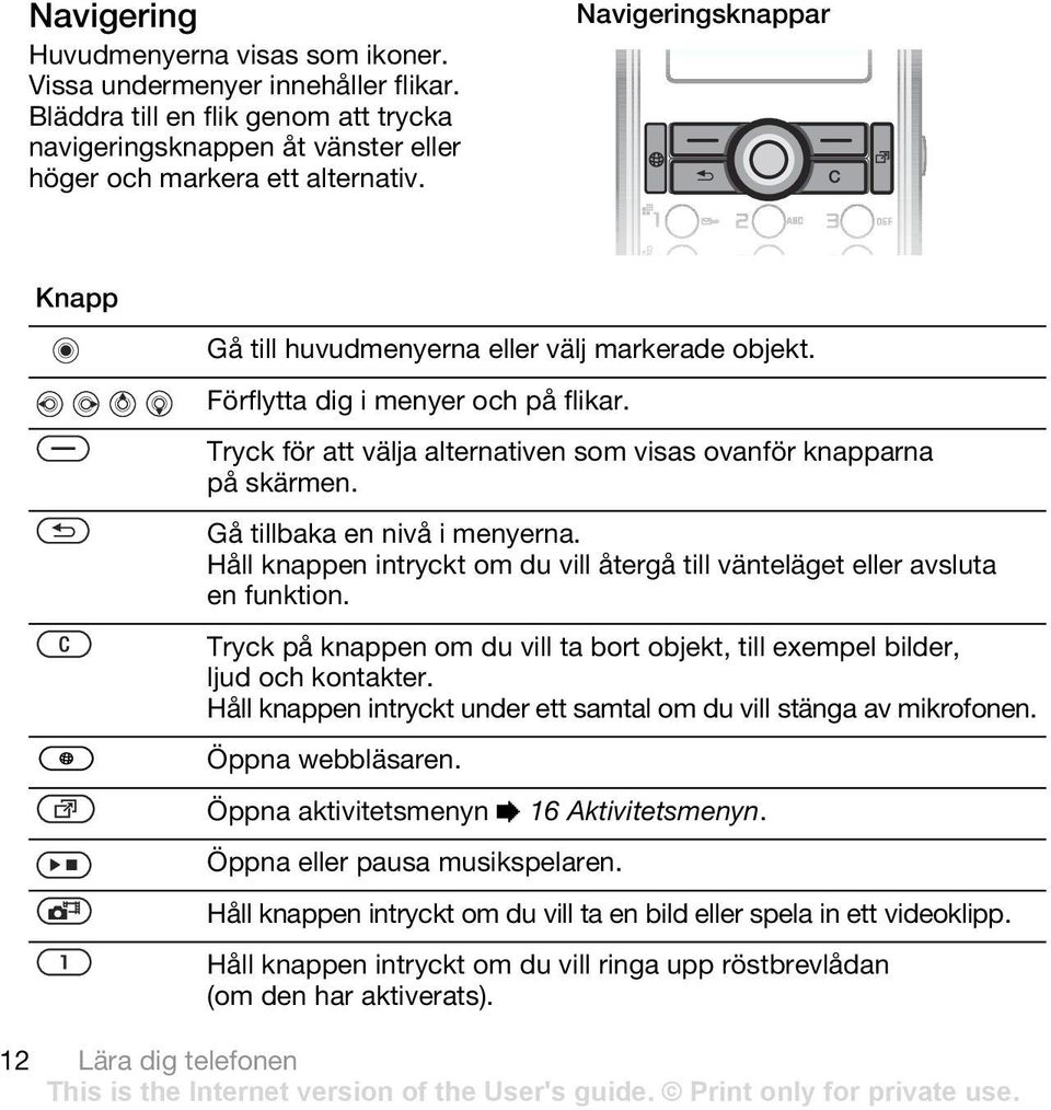 Gå tillbaka en nivå i menyerna. Håll knappen intryckt om du vill återgå till vänteläget eller avsluta en funktion. Tryck på knappen om du vill ta bort objekt, till exempel bilder, ljud och kontakter.