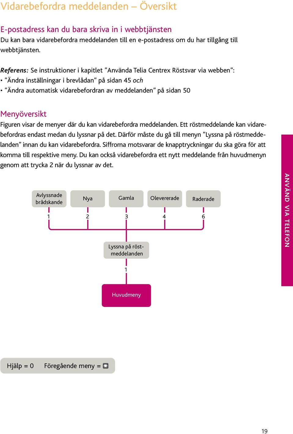 Menyöversikt Figuren visar de menyer där du kan vidarebefordra meddelanden. Ett röstmeddelande kan vidarebefordras endast medan du lyssnar på det.