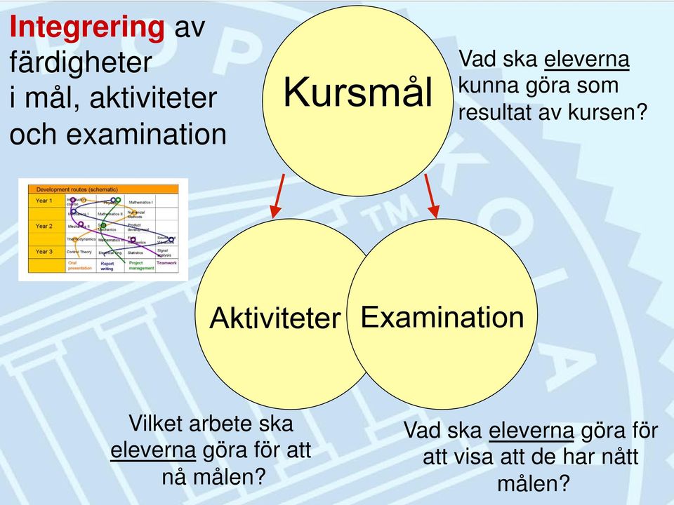 Aktiviteter Examination Vilket arbete ska eleverna göra för att