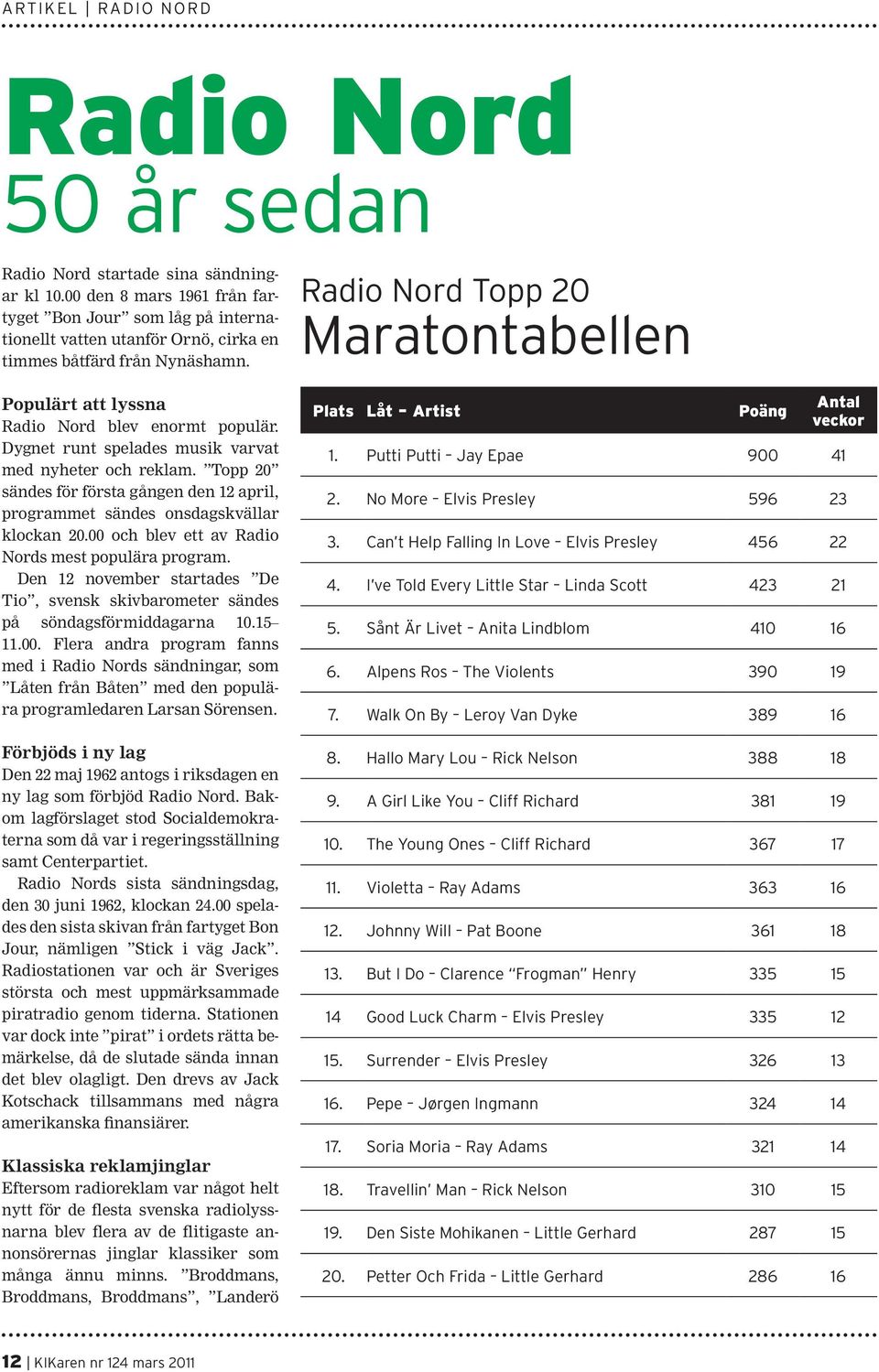 Dygnet runt spelades musik varvat med nyheter och reklam. Topp 20 sändes för första gången den 12 april, programmet sändes onsdagskvällar klockan 20.