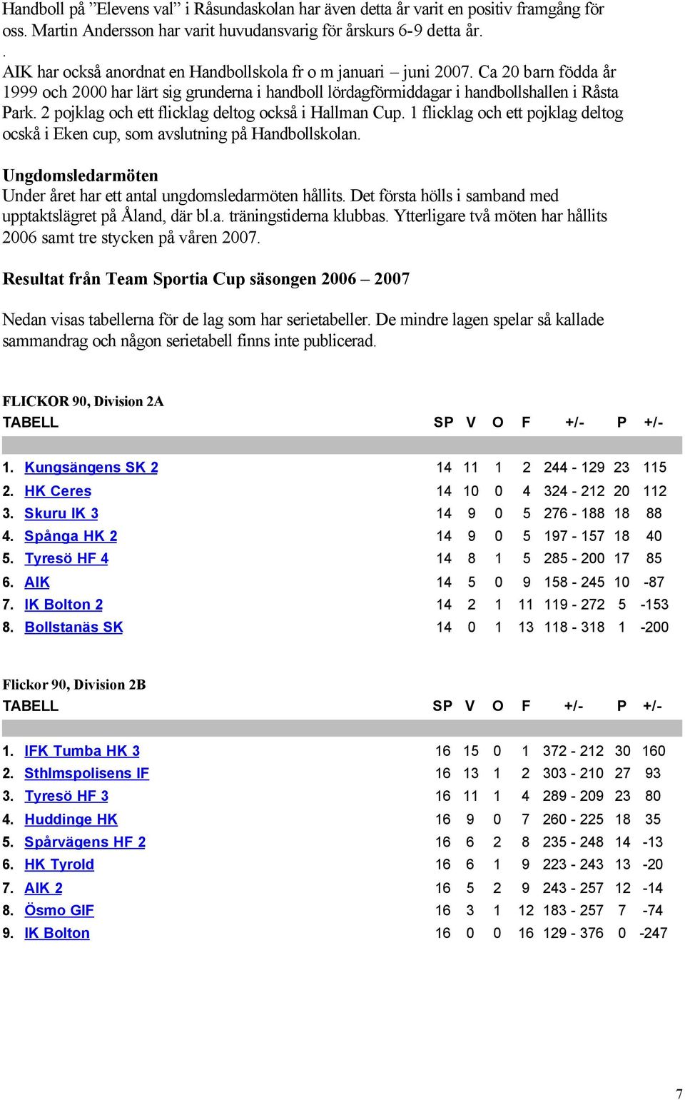 2 pojklag och ett flicklag deltog också i Hallman Cup. 1 flicklag och ett pojklag deltog ocskå i Eken cup, som avslutning på Handbollskolan.