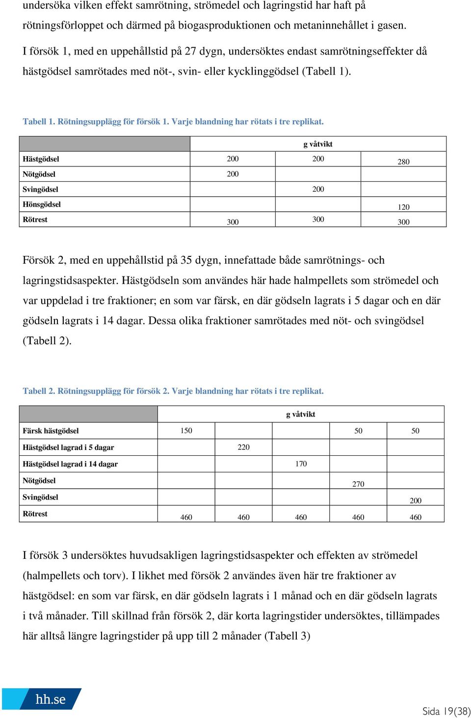 Varje blandning har rötats i tre replikat.