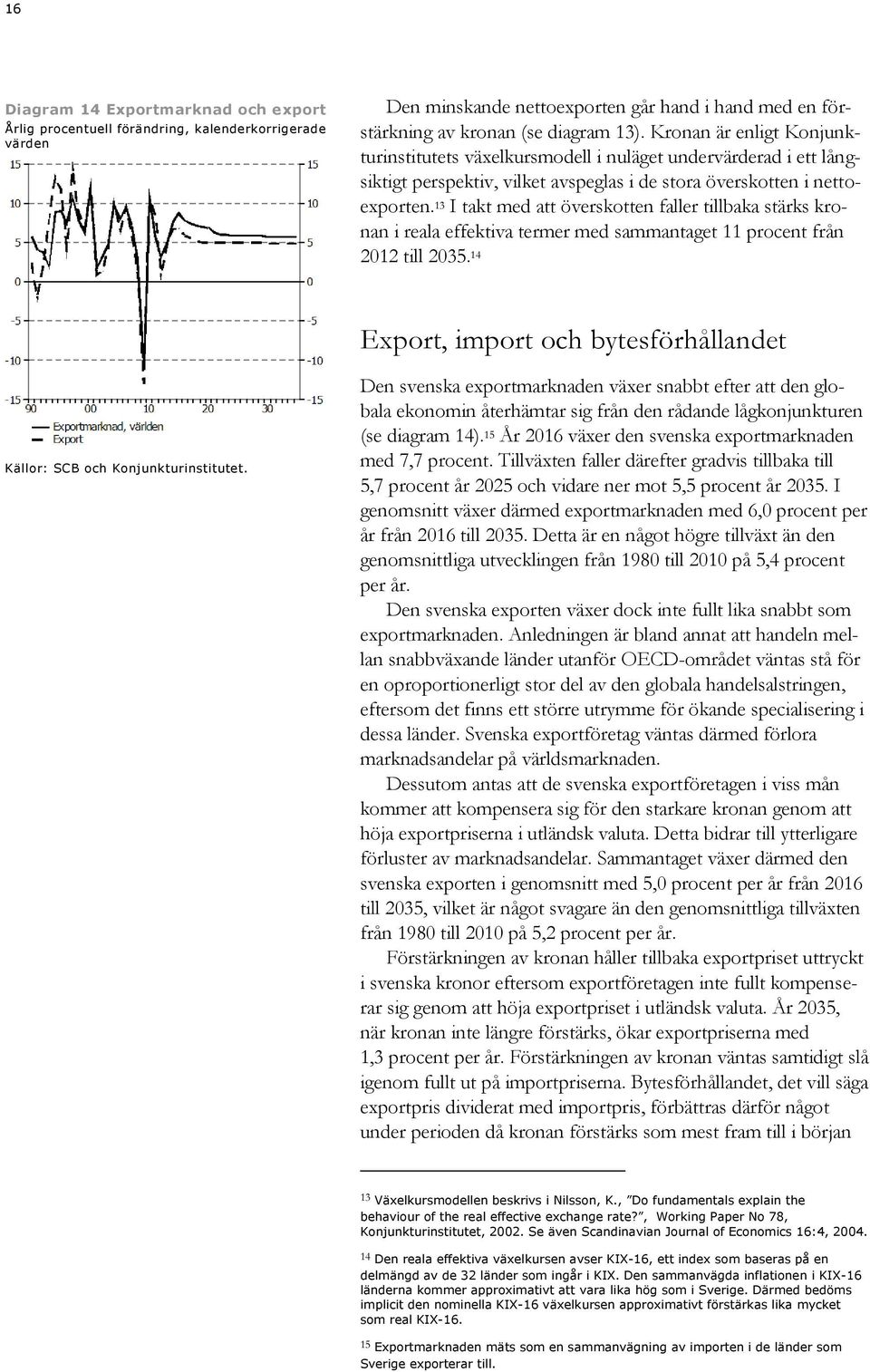 13 I takt med att överskotten faller tillbaka stärks kronan i reala effektiva termer med sammantaget 11 procent från 2012 till 2035.