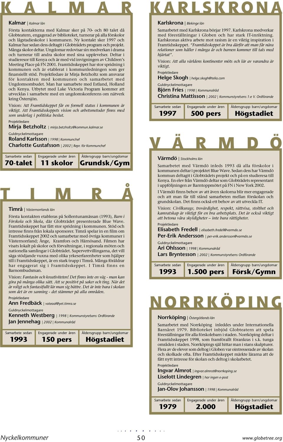 Ungdomar redovisar sin medverkan i drama och turnerar till andra skolor med sina upplevelser. Deltar i studieresor till Kenya och är med vid invigningen av Children s Meeting Place på FN 2001.