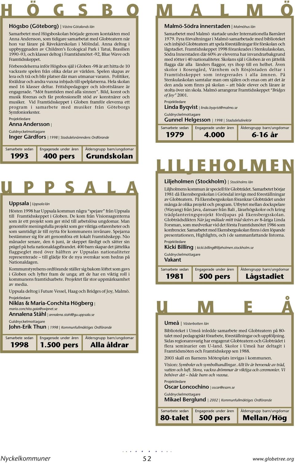 Förberedelserna inför Högsbos själ i Globen -98 är att hitta de 10 vackraste spelen från olika delar av världen. Spelen skapas av lera och trä och blir platser där man utmanar varann.