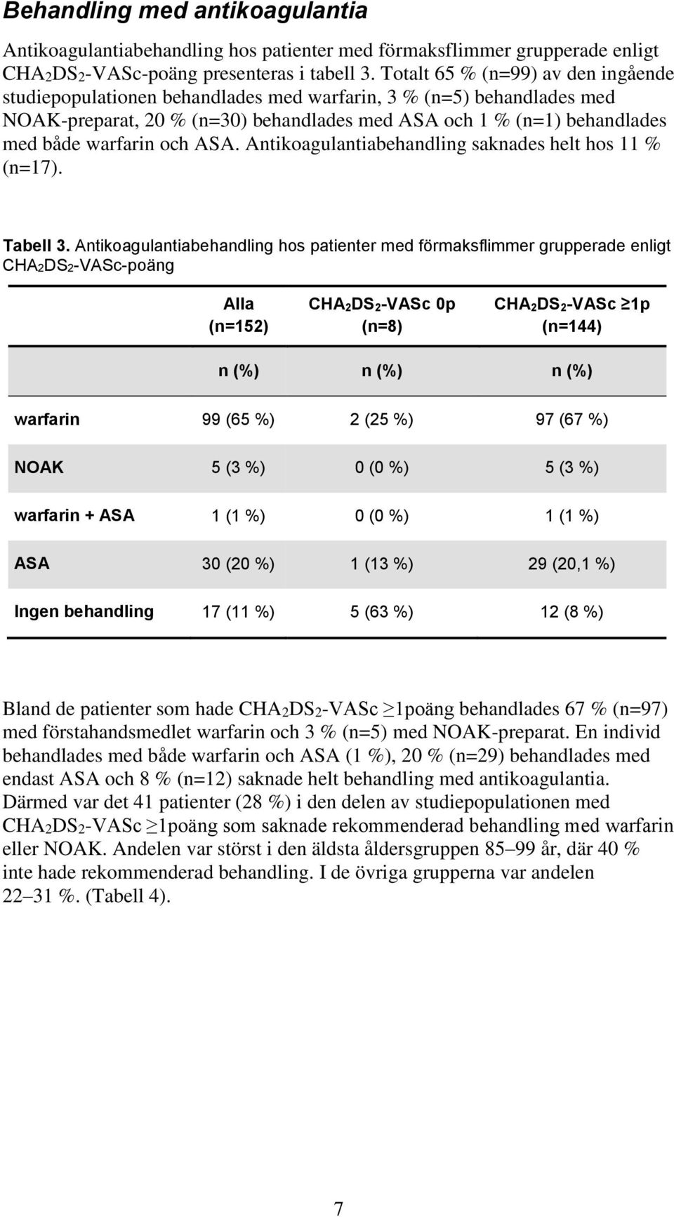 och ASA. Antikoagulantiabehandling saknades helt hos 11 % (n=17). Tabell 3.