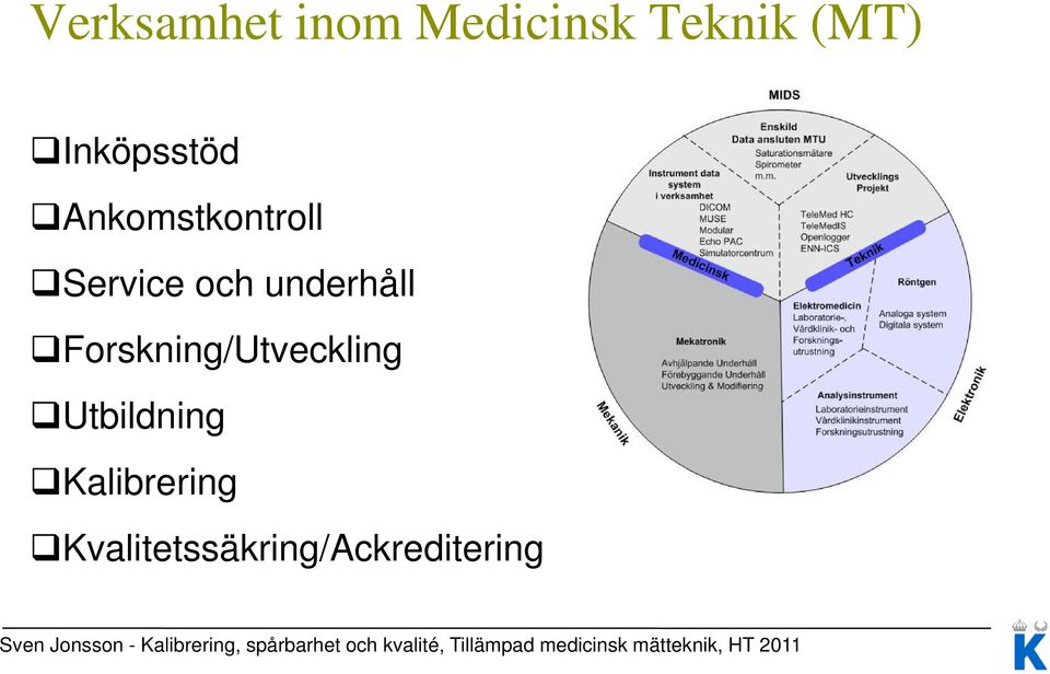 underhåll Forskning/Utveckling