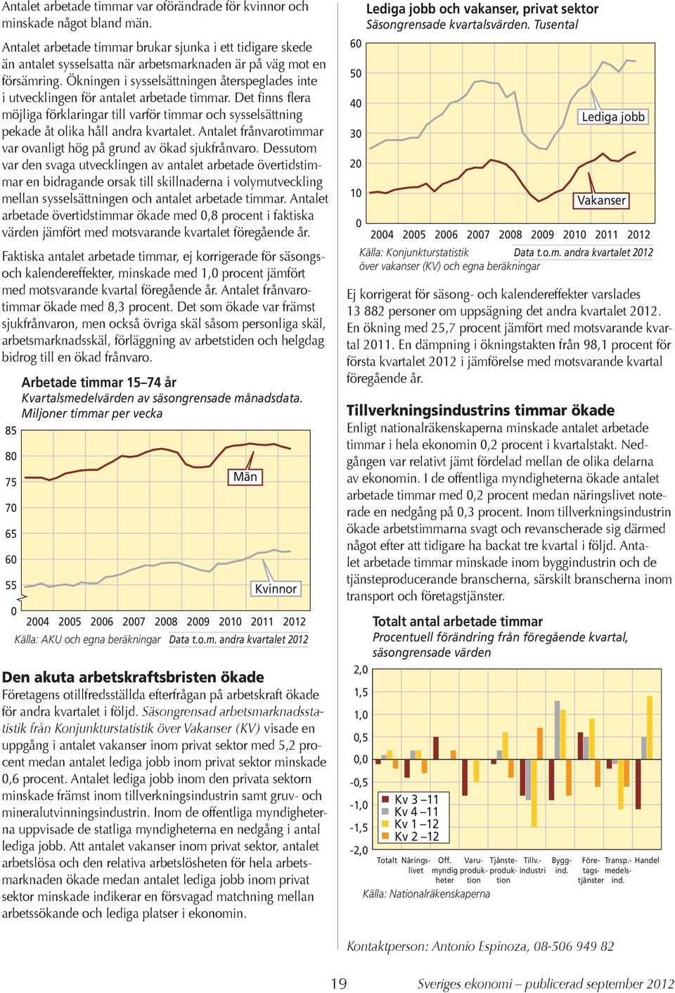 Ökningen i sysselsättningen återspeglades inte i utvecklingen för antalet arbetade timmar.