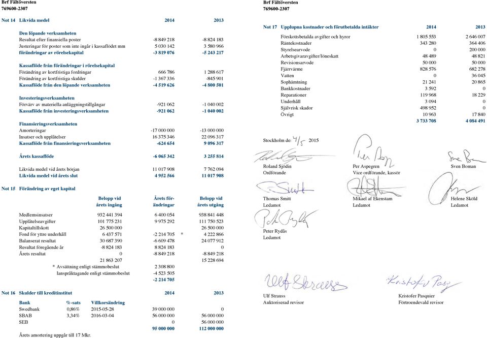 Kassaflöde från den löpande verksamheten -4 519 626-4 800 501 Investeringsverksamheten Förvärv av materiella anläggningstillgångar -921 062-1 040 002 Kassaflöde från investeringsverksamheten -921