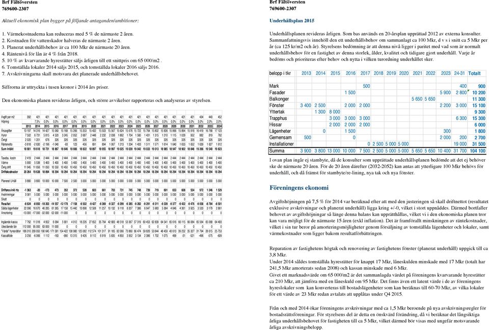 000/m2. 6. Tomställda lokaler 2014 säljs 2015, och tomställda lokaler 2016 säljs 2016. 7. Avskrivningarna skall motsvara det planerade underhållsbehovet.