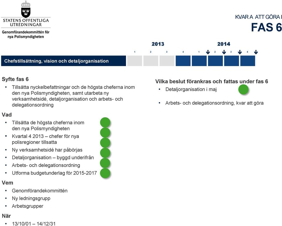 Arbets- och delegationsordning, kvar att göra Vad Tillsätta de högsta cheferna inom den nya Polismyndigheten Kvartal 4 2013 chefer för nya polisregioner tillsatta Ny verksamhetsidé