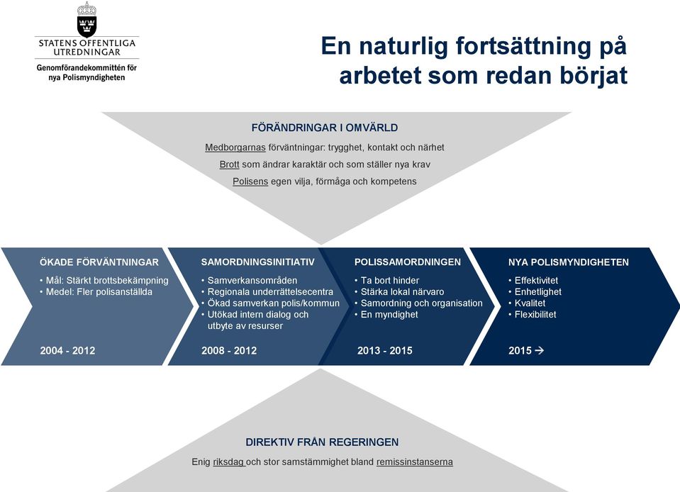 polisanställda Samverkansområden Regionala underrättelsecentra Ökad samverkan polis/kommun Utökad intern dialog och utbyte av resurser Ta bort hinder Stärka lokal närvaro Samordning