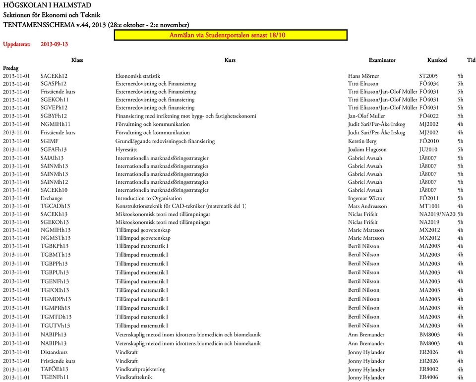 Titti Eliasson/Jan-Olof Müller FÖ4031 2013-11-01 SGBYFh12 Finansiering med inriktning mot bygg- och fastighetsekonomi Jan-Olof Muller FÖ4022 2013-11-01 NGMIHh11 Förvaltning och kommunikation Judit