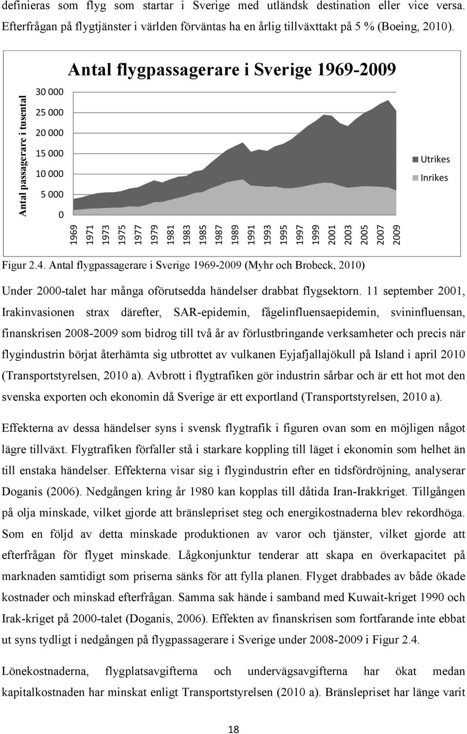 2001 2003 2005 2007 2009 Inrikes Figur 2.4. Antal flygpassagerare i Sverige 1969-2009 (Myhr och Brobeck, 2010) Under 2000-talet har många oförutsedda händelser drabbat flygsektorn.