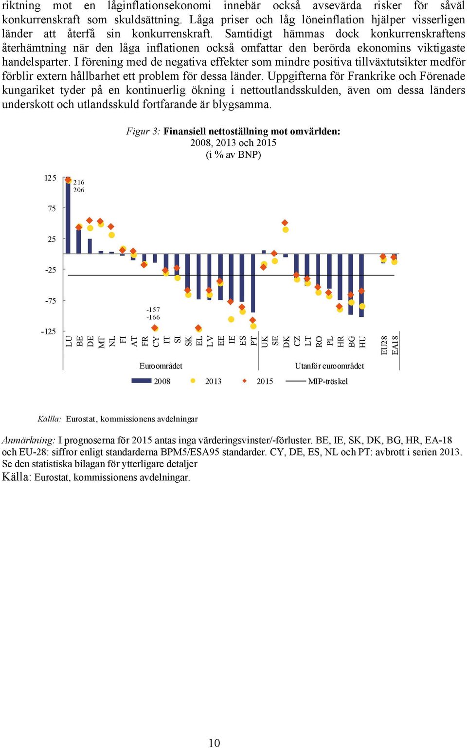 Samtidigt hämmas dock konkurrenskraftens återhämtning när den låga inflationen också omfattar den berörda ekonomins viktigaste handelsparter.