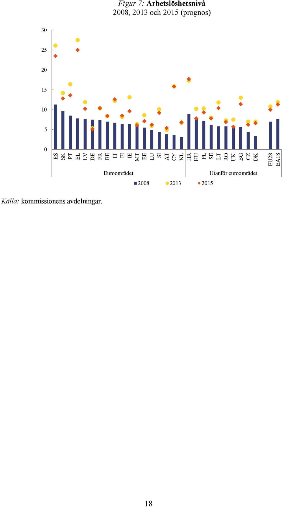 NL HR HU PL SE LT RO UK BG CZ DK EU28 EA18 Euroområdet