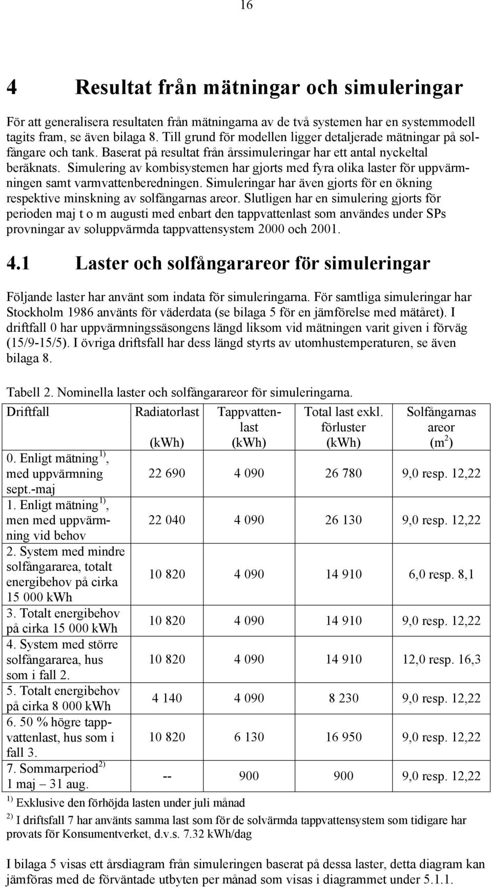 Simulering av kombisystemen har gjorts med fyra olika laster för uppvärmningen samt varmvattenberedningen. Simuleringar har även gjorts för en ökning respektive minskning av solfångarnas areor.