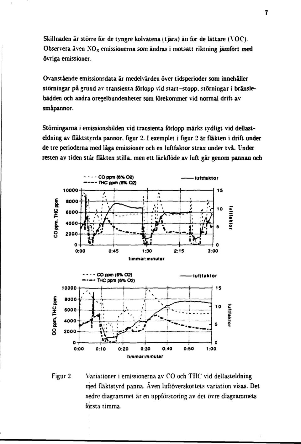 förekommer vid normal drift av småpannor. Störningarna i emissionsbilden vid transienta forlopp märks tydligt vid dellasteldning av fläktstyrda pannor, figur 2.