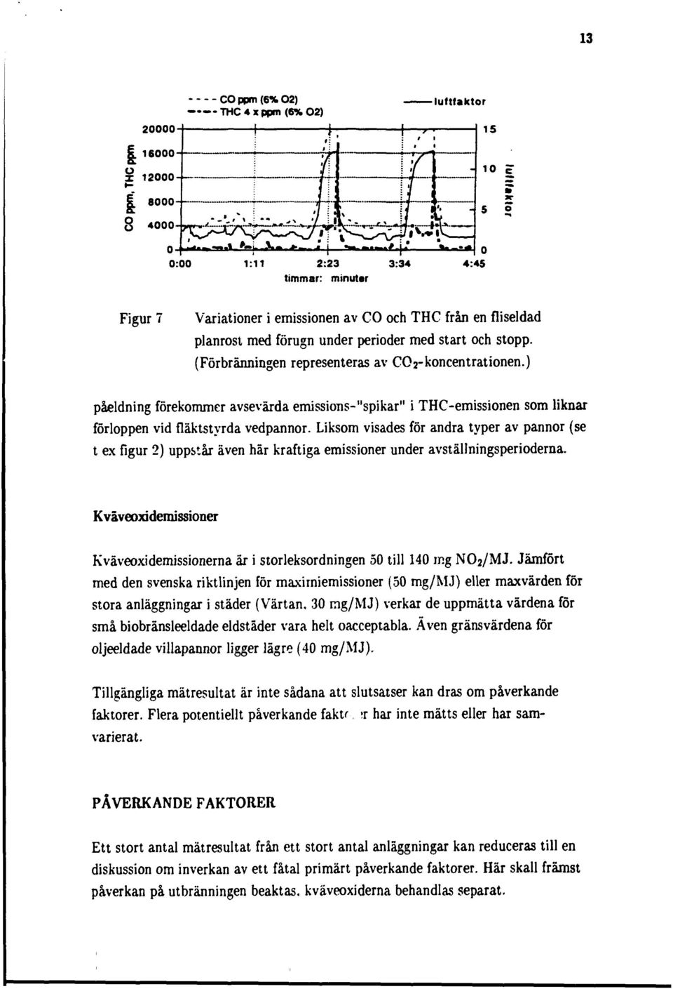 Liksom visades för andra typer av pannor (se t ex figur 2) uppstår även här kraftiga emissioner under avställningsperioderna.