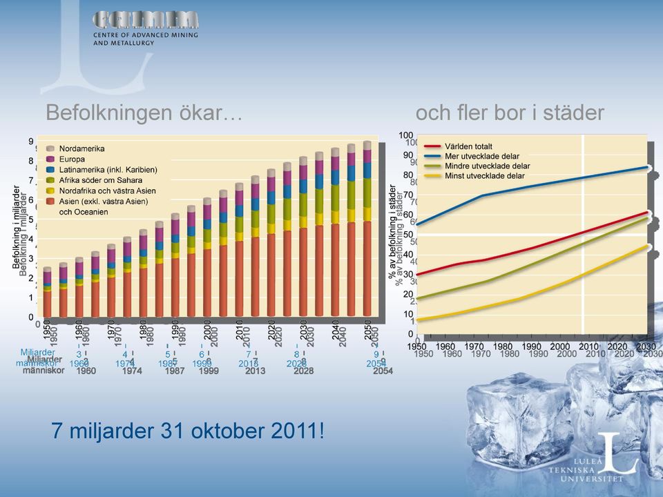 bor i städer 7